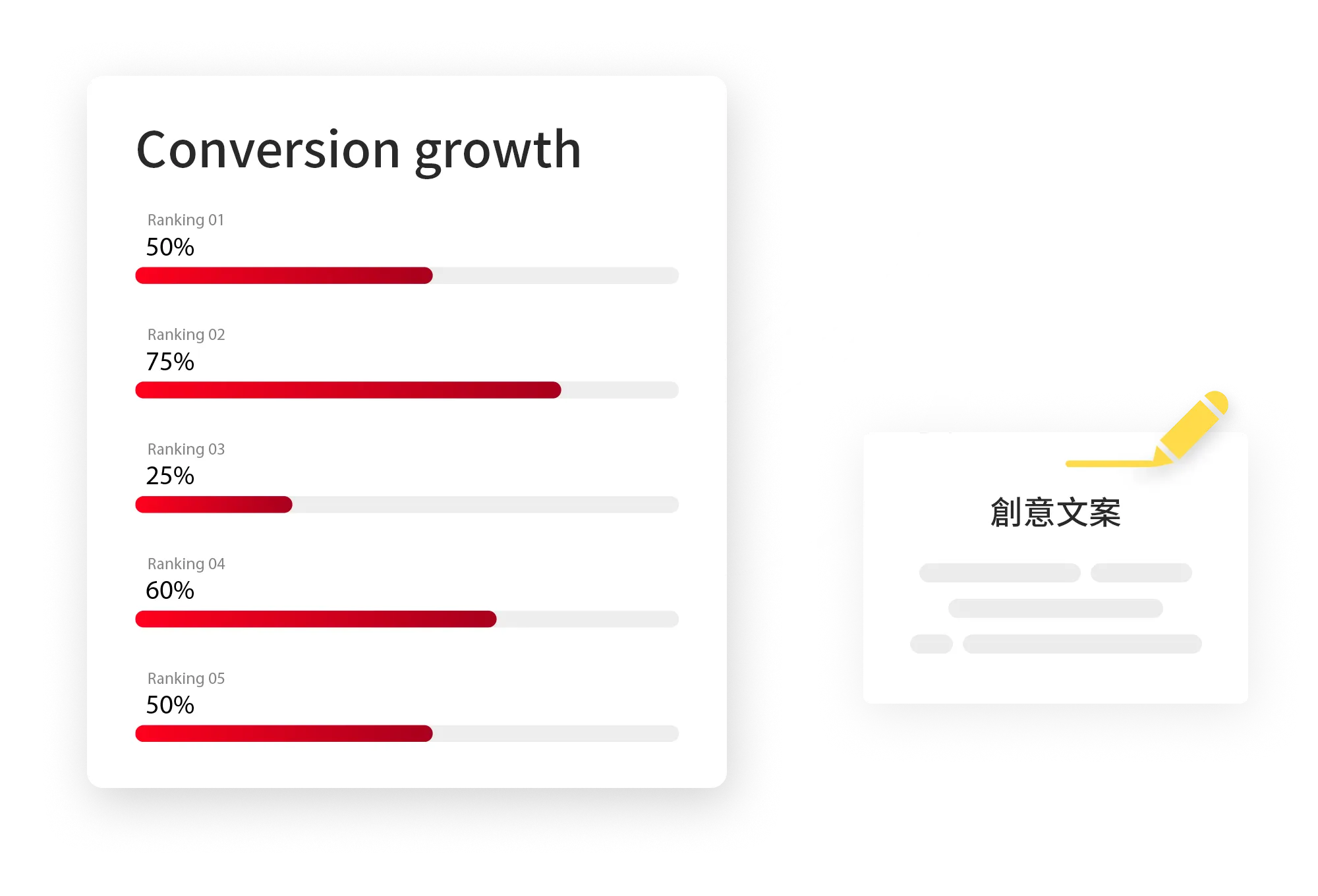 high-quality content marketing allows you to get twice the result with half the effort and get customer conversions